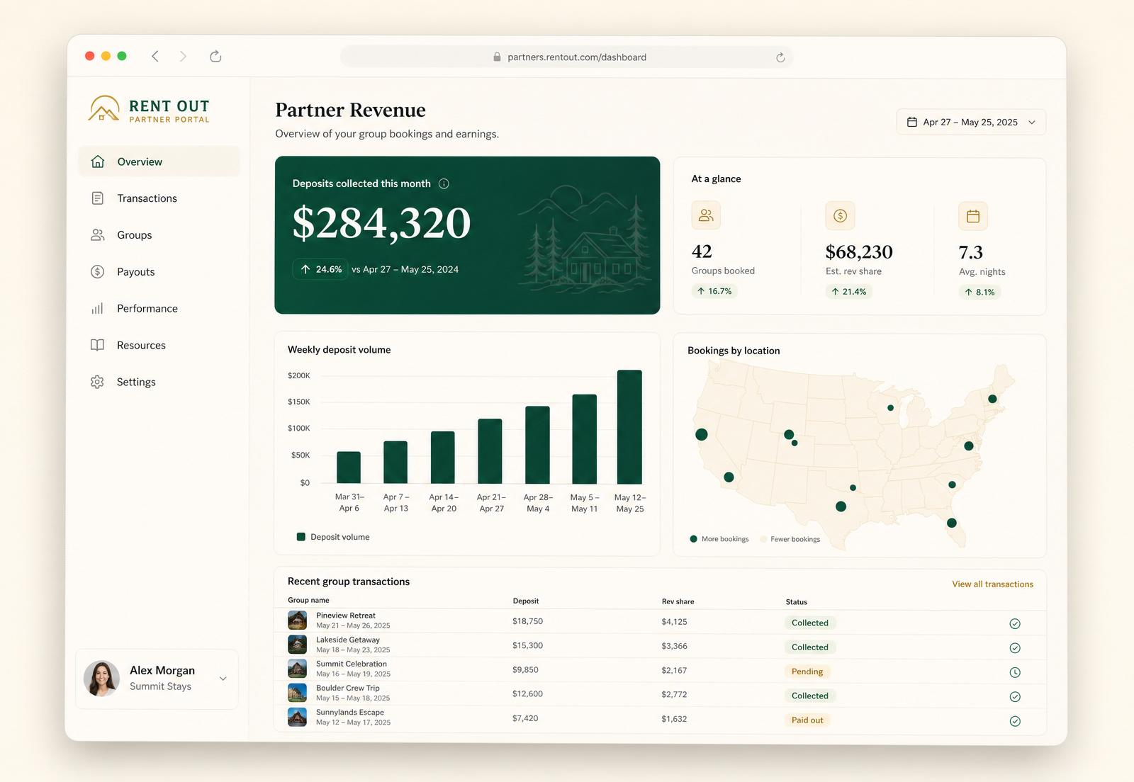 Partner portal dashboard showing payments collected, weekly volume, and recent group transactions